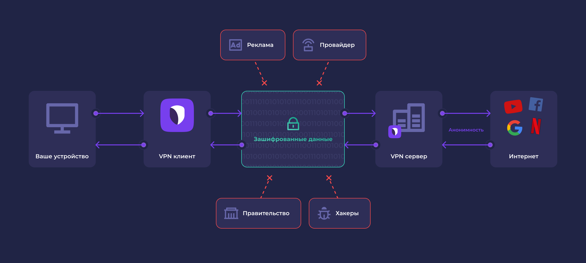 Zamа VPN